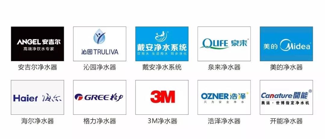 搜狐网报道|2019净水器行业十大畅销品牌 ,“戴安”排名第三(图2)