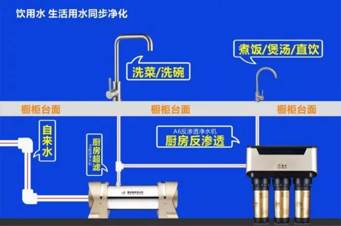 中国都市新闻网报道丨戴安净水系统让家人“净”享安全好水，“饮”领健康生活！(图7)