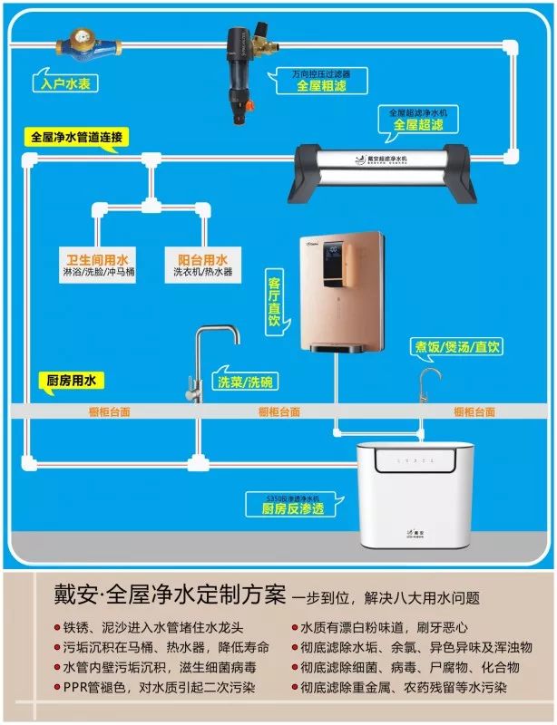 中国都市新闻网报道丨戴安净水系统让家人“净”享安全好水，“饮”领健康生活！(图6)