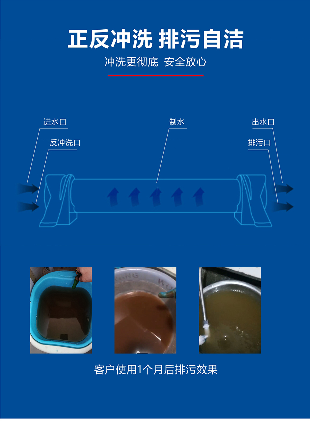 戴安全屋超滤净水机(图7)
