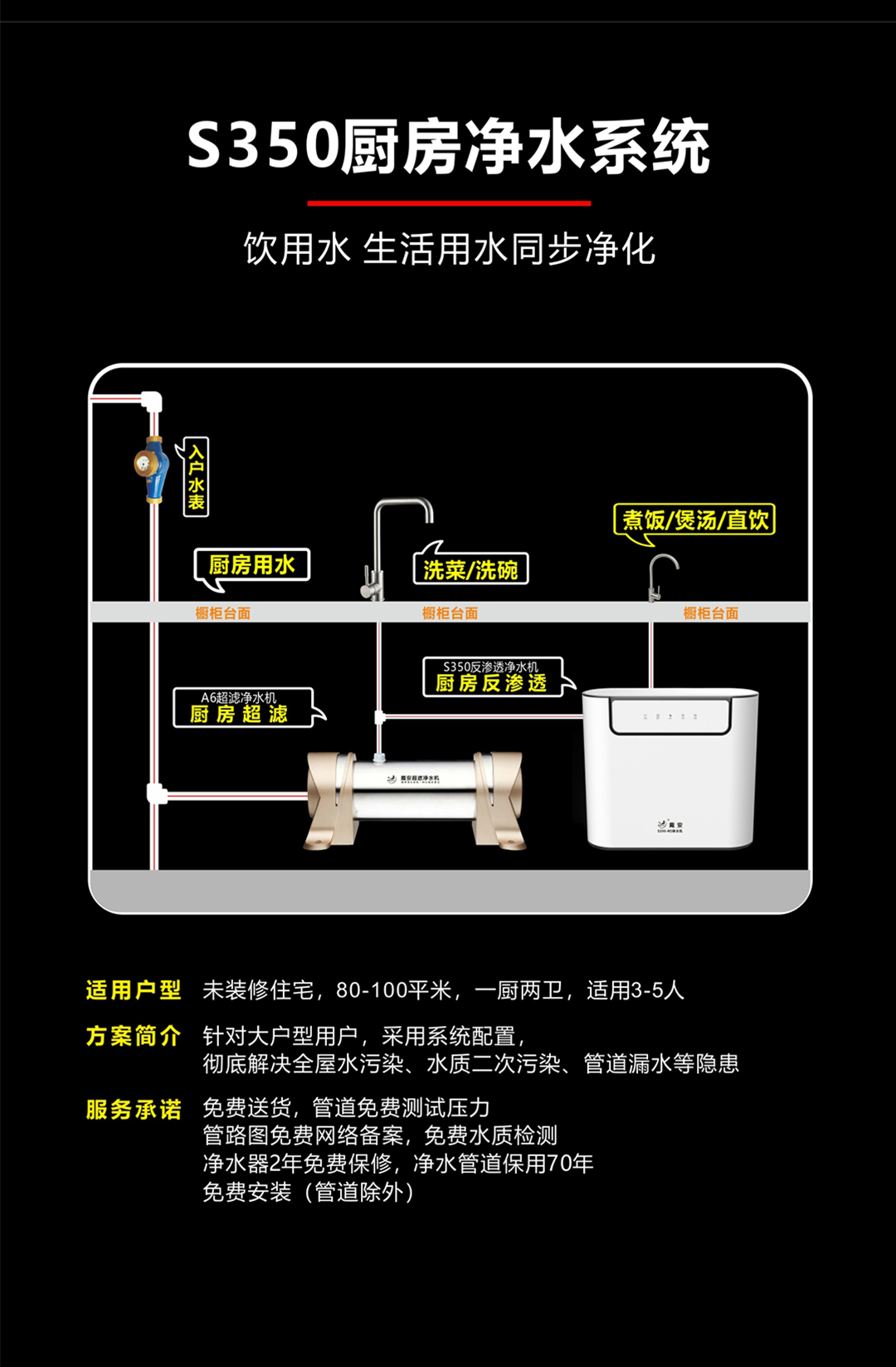 戴安厨房净饮水系统(图2)