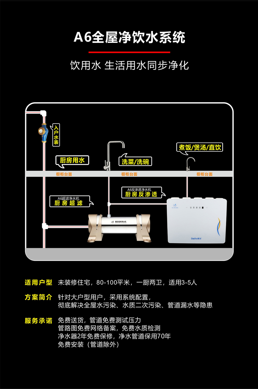 戴安厨房净饮水系统(图3)