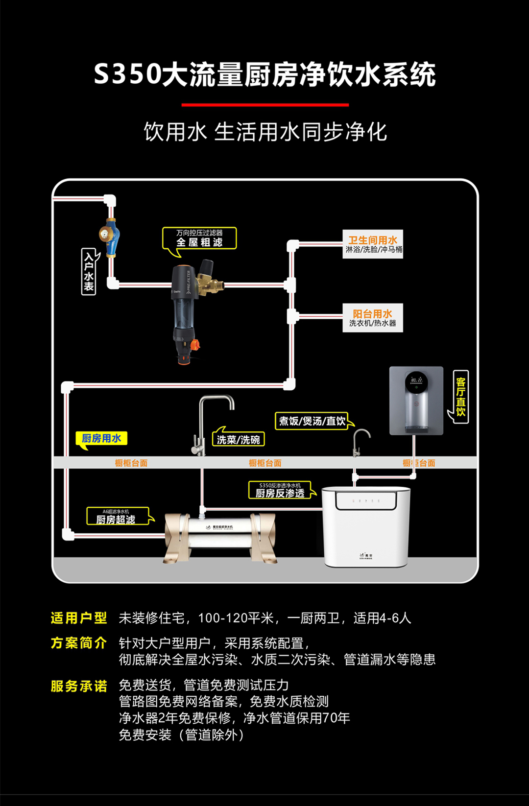 戴安厨房净饮水系统(图4)