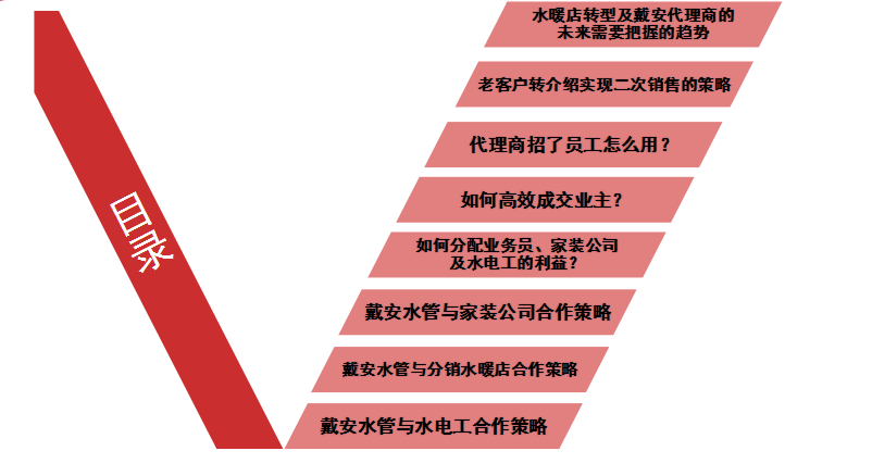 戴安管道2018第7期代理商业绩提升实训班 圆满落幕(图5)