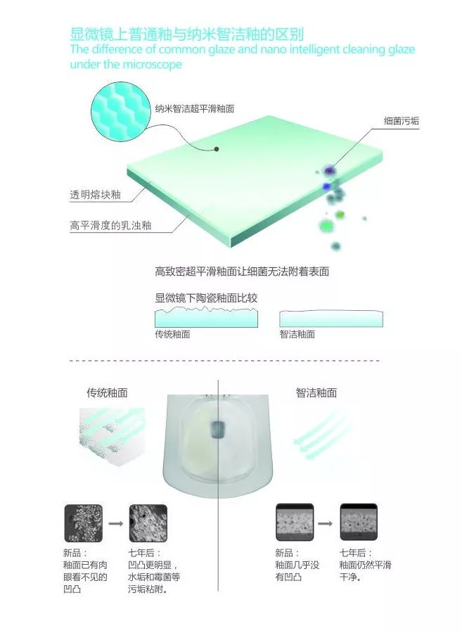 戴安智能马桶，让臀部尽享SPA体验！(图23)