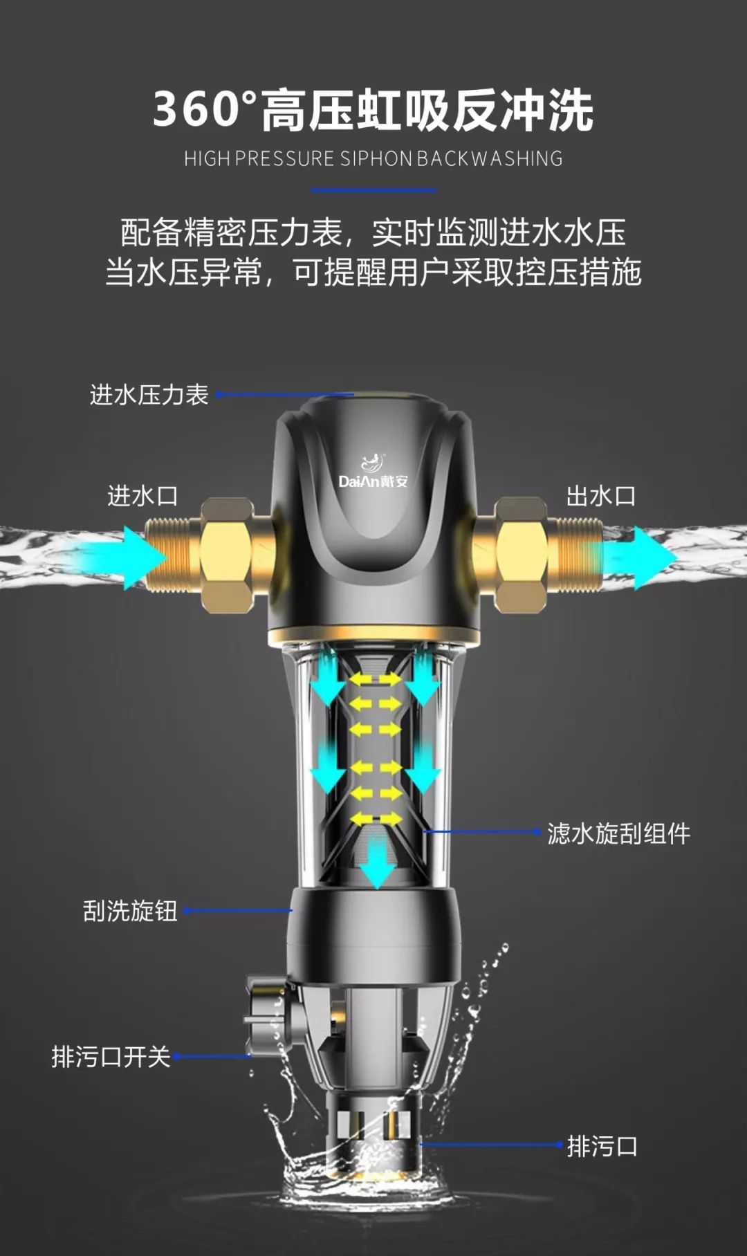 戴安大流量前置过滤器，3T/H大流量，超能双刮虹吸！(图9)