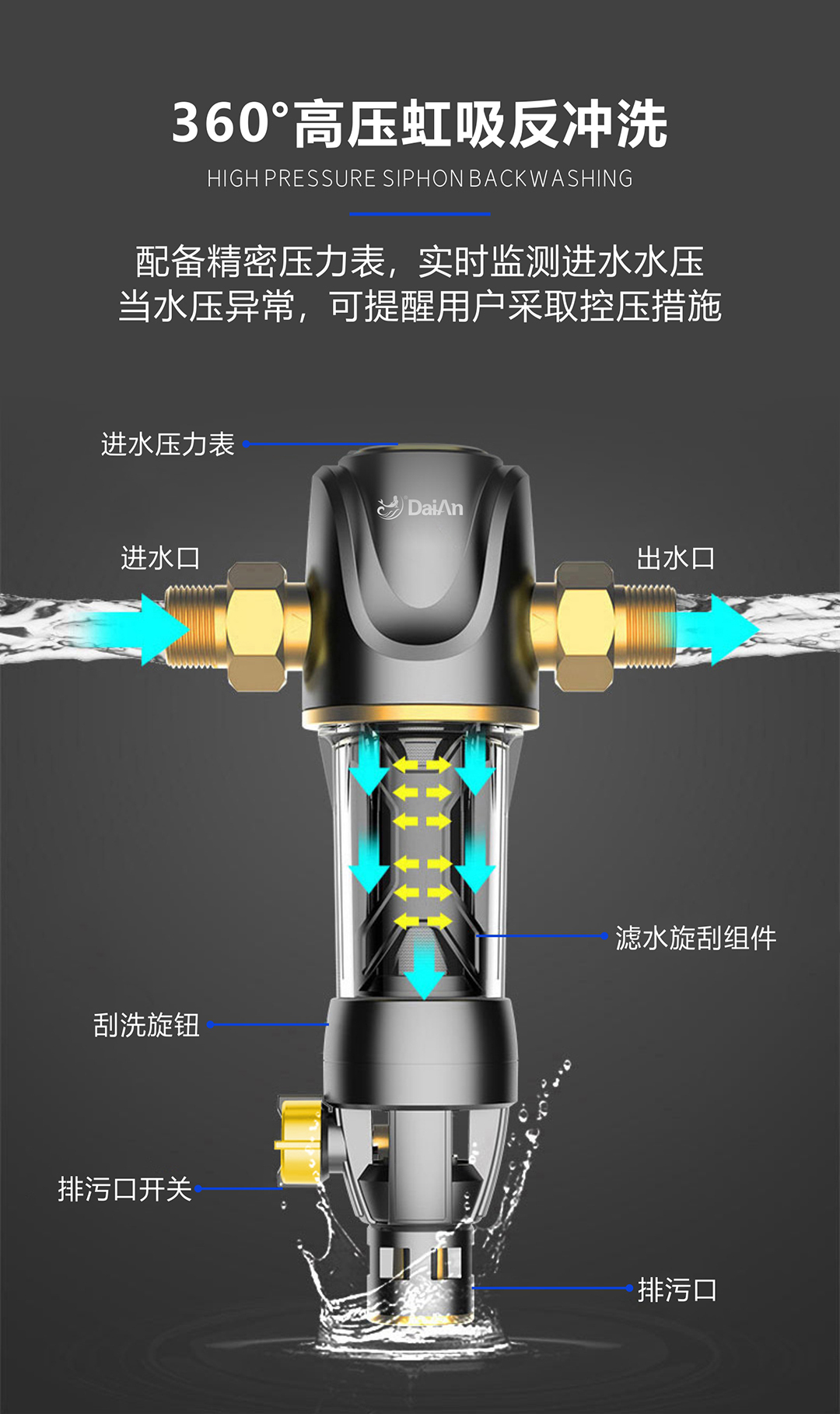 特惠优品|戴安大流量前置过滤器，3T/H大流量，(图9)