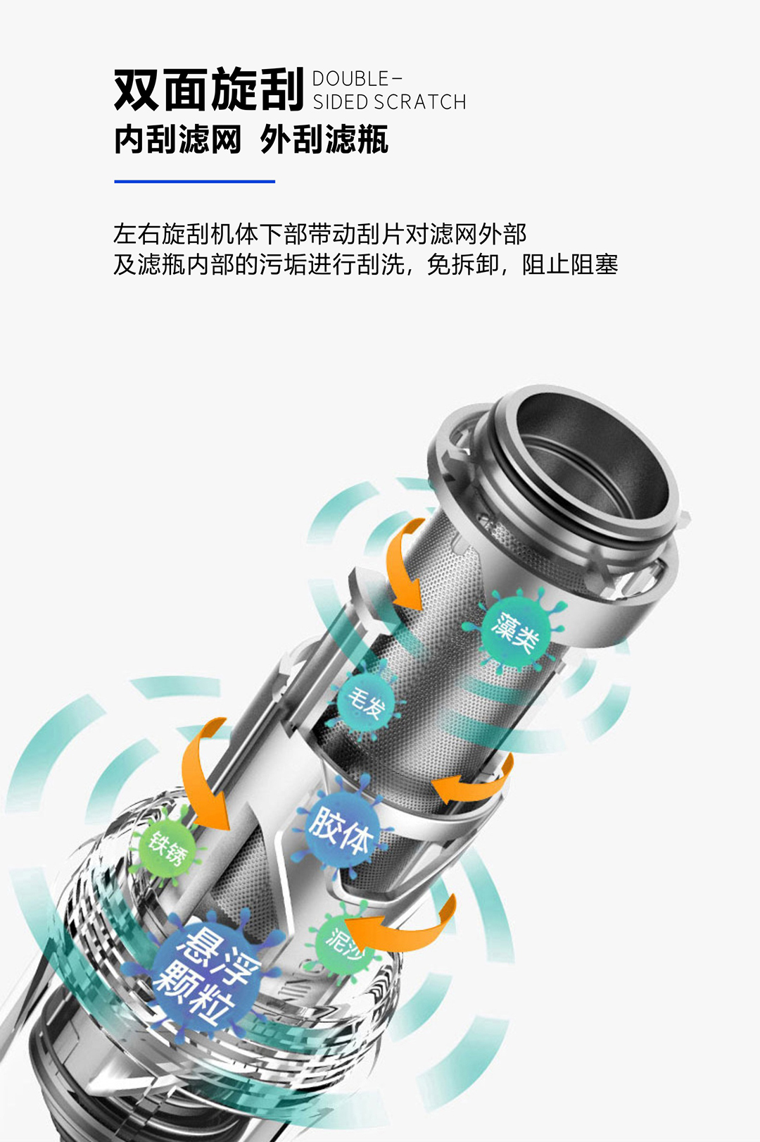 特惠优品|戴安大流量前置过滤器，3T/H大流量，(图10)