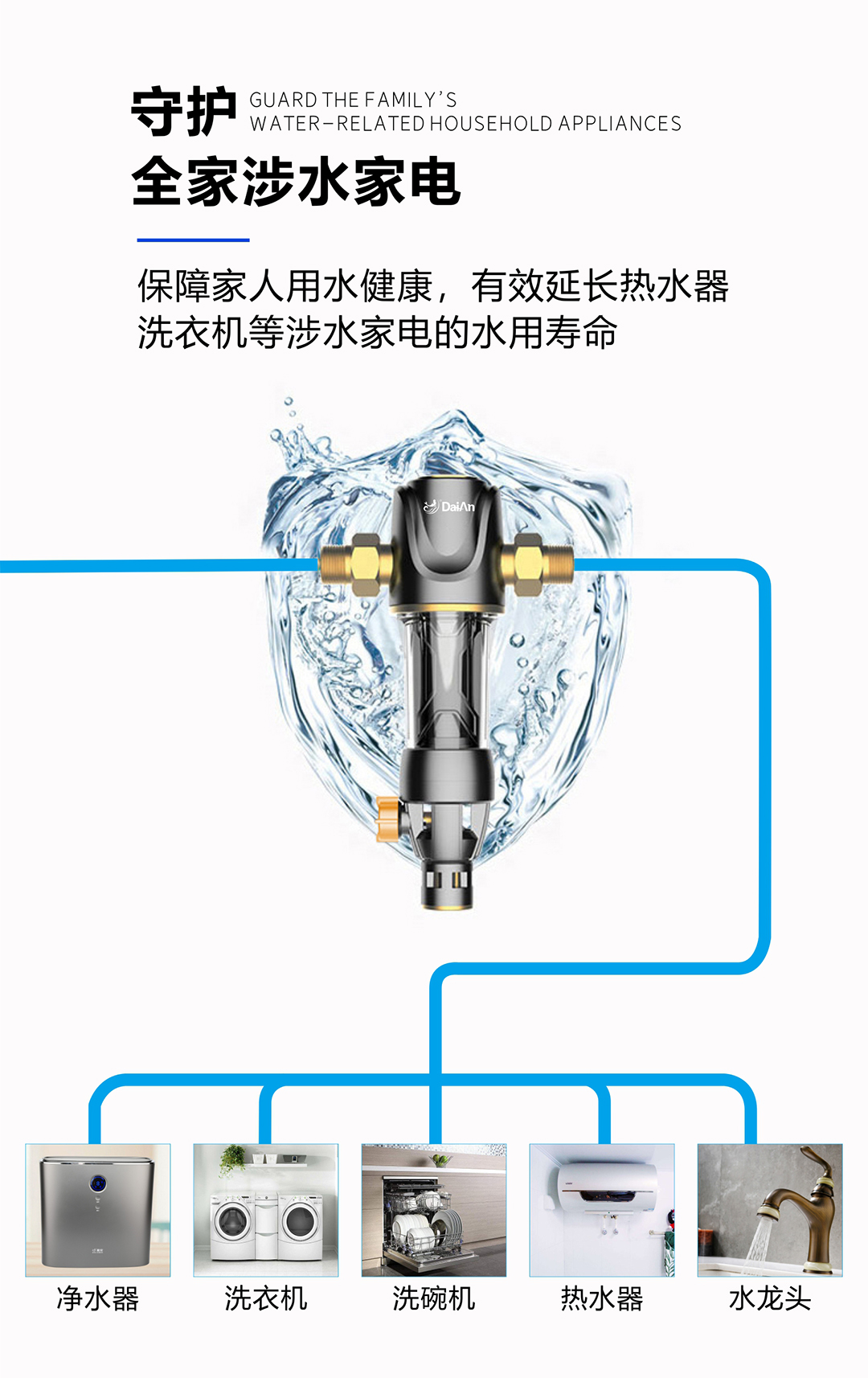 特惠优品|戴安大流量前置过滤器，3T/H大流量，(图13)