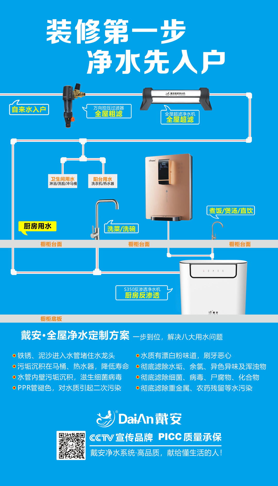 戴安净水系统教你选择最适合自己的净水器的方法！(图17)
