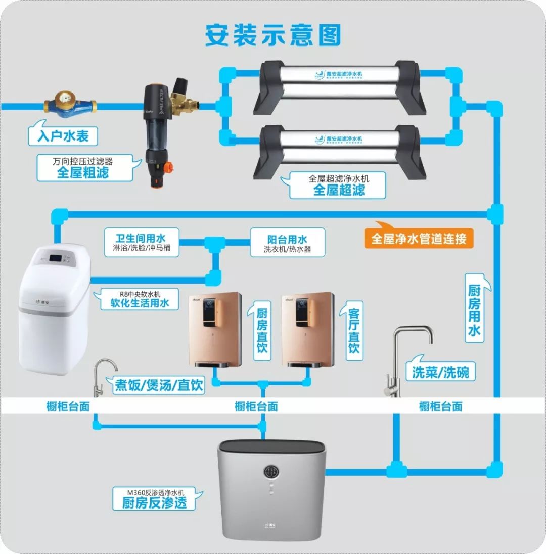 戴安净水系统教你选择最适合自己的净水器的方法！(图31)