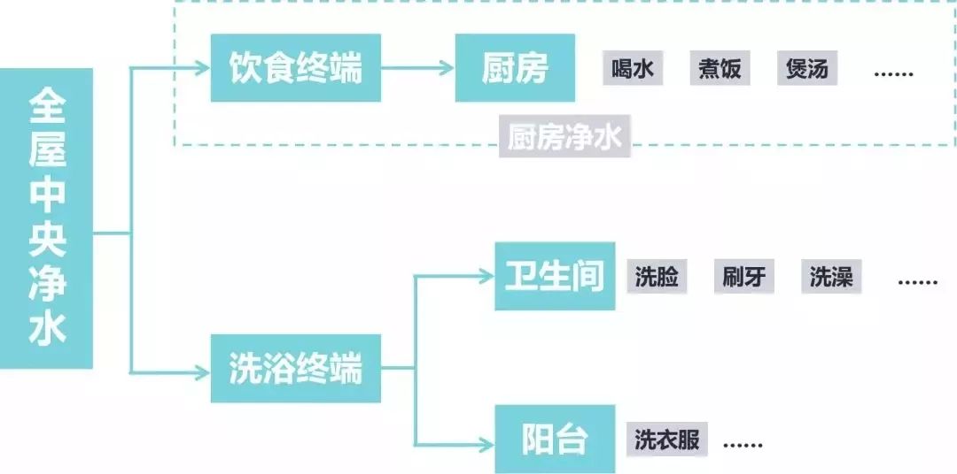 戴安净水系统教你选择最适合自己的净水器的方法！(图16)