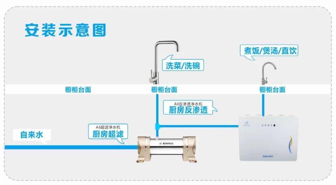 戴安净水系统教你选择最适合自己的净水器的方法！(图21)