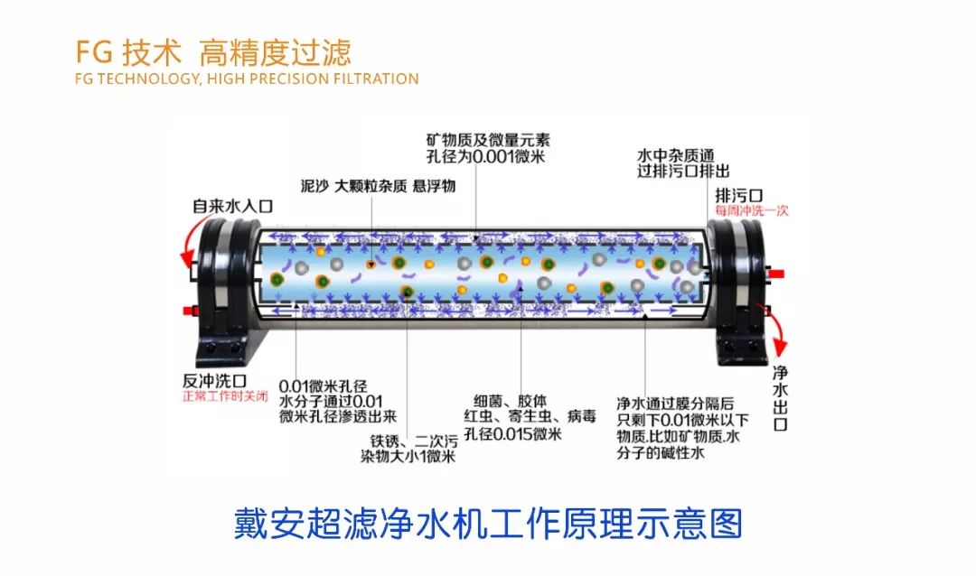 戴安净水系统教你选择最适合自己的净水器的方法！(图10)