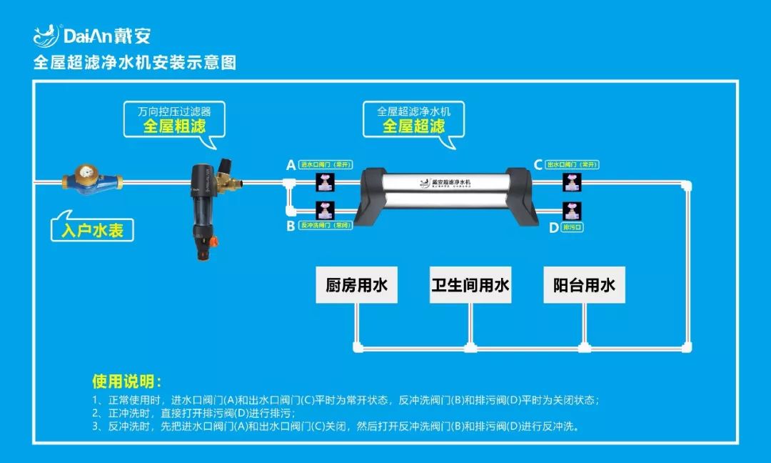 戴安净水系统教你选择最适合自己的净水器的方法！(图12)