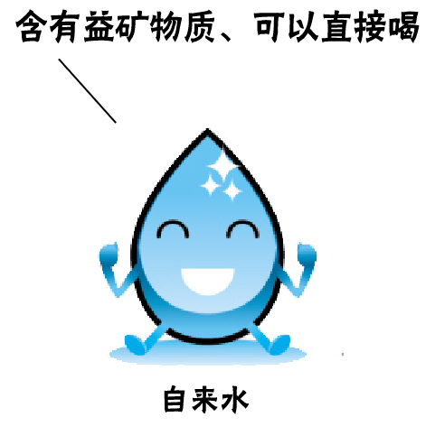 戴安净水系统教你选择最适合自己的净水器的方法！(图6)