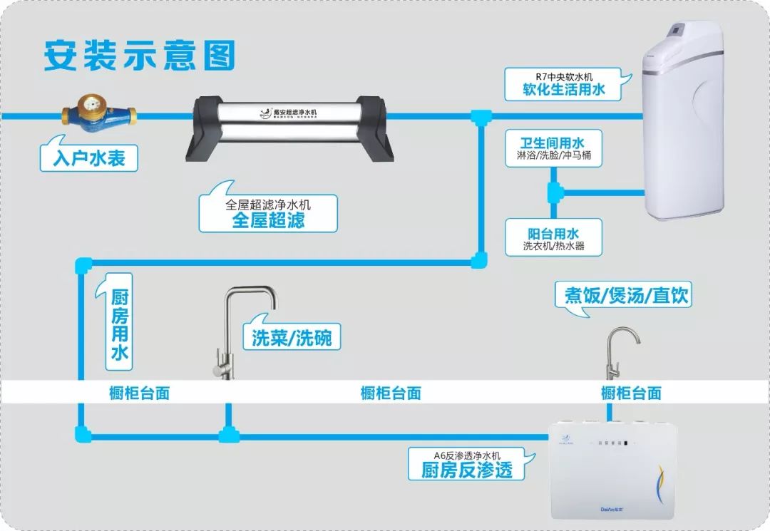 反渗透纯净水管安装图图片