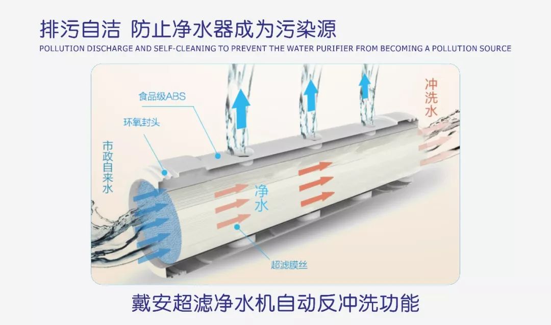 戴安净水系统教你选择最适合自己的净水器的方法！(图13)