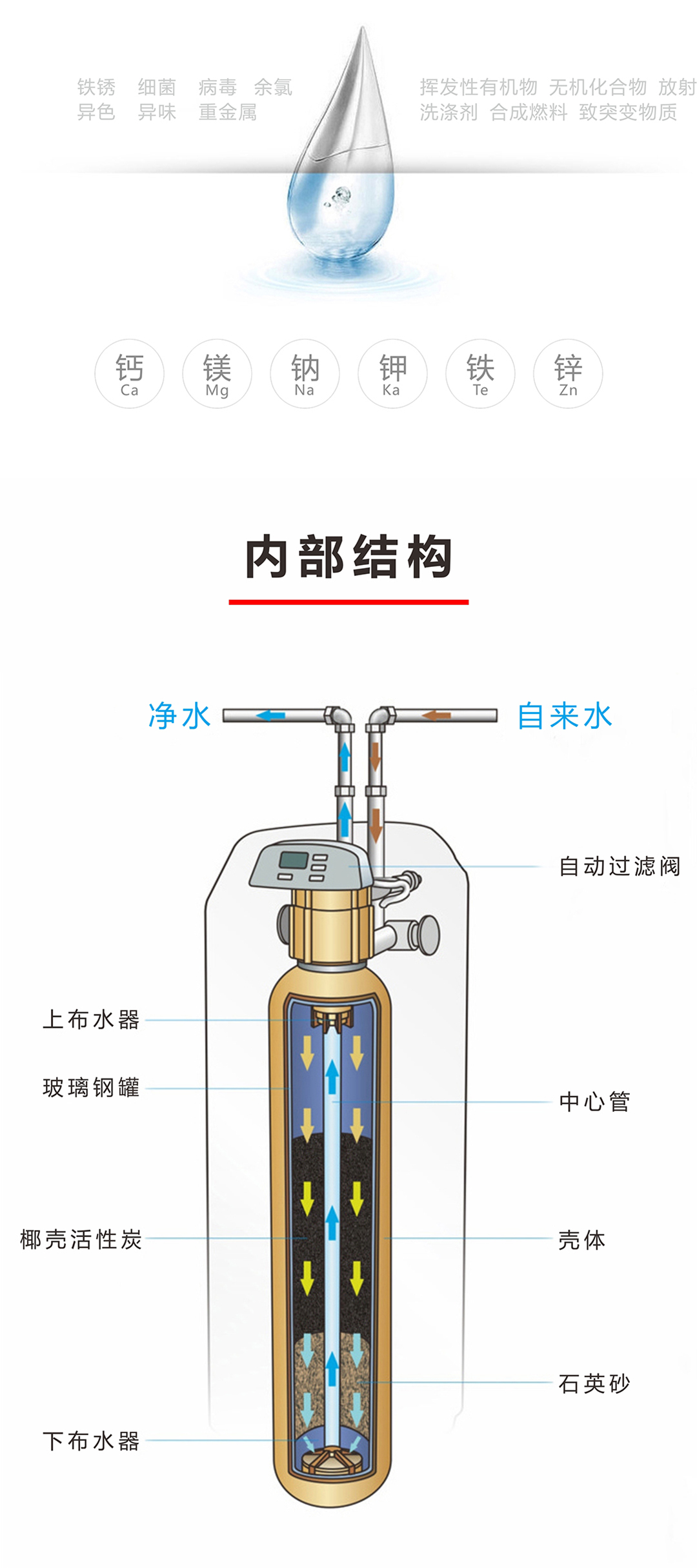 戴安中央净水机(图7)